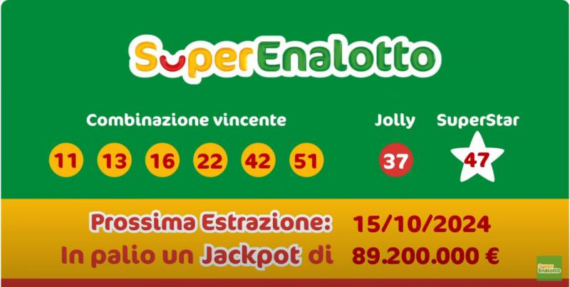 Superenalotto - Prossima estrazione 12/10/2024 il jackpot in palio è di 88.300.000 €